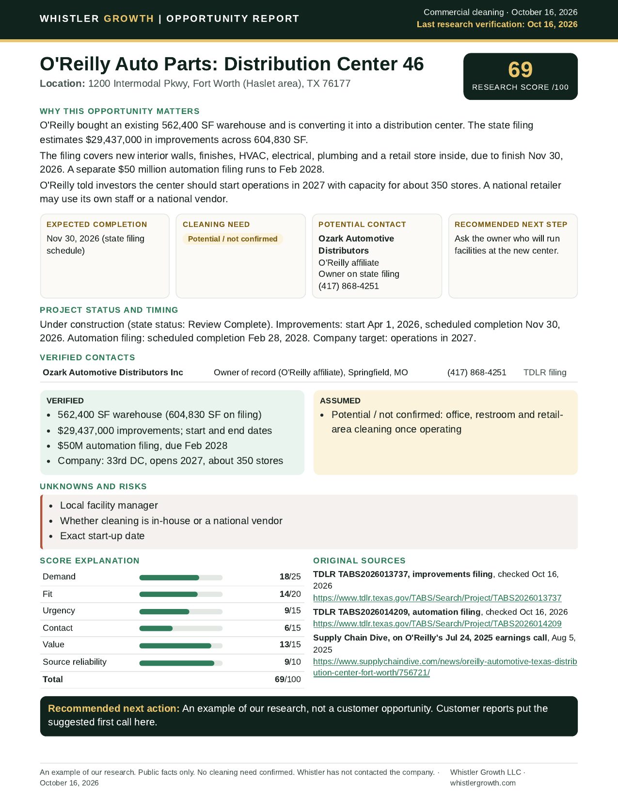 An example of our research: one-page Whistler Growth report for an O'Reilly Auto Parts distribution center in Fort Worth, showing score, timing, contacts, verified facts, unknowns and sources